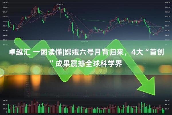 卓越汇 一图读懂|嫦娥六号月背归来，4大“首创”成果震撼全球科学界